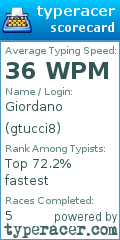 Scorecard for user gtucci8