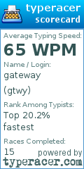 Scorecard for user gtwy