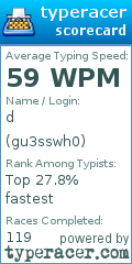 Scorecard for user gu3sswh0