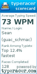 Scorecard for user guac_schmac