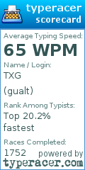 Scorecard for user gualt