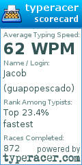 Scorecard for user guapopescado