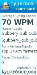 Scorecard for user gubbery_gub_gub