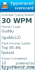 Scorecard for user guddu12