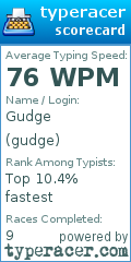 Scorecard for user gudge