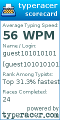 Scorecard for user guest101010101