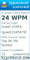 Scorecard for user guest2345678
