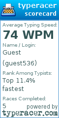 Scorecard for user guest536