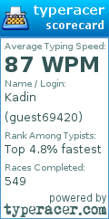 Scorecard for user guest69420