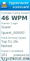 Scorecard for user guest_00000