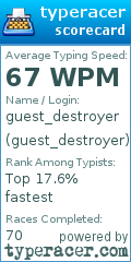 Scorecard for user guest_destroyer