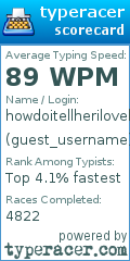 Scorecard for user guest_username