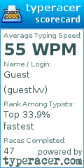 Scorecard for user guestlvv