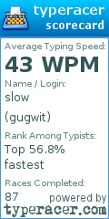 Scorecard for user gugwit