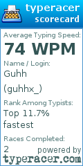 Scorecard for user guhhx_