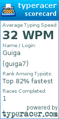 Scorecard for user guiga7