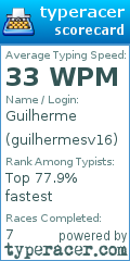 Scorecard for user guilhermesv16
