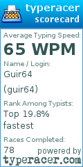 Scorecard for user guir64