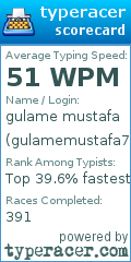 Scorecard for user gulamemustafa7