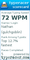 Scorecard for user gulchgoblin
