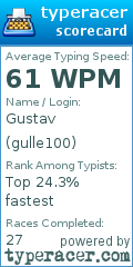 Scorecard for user gulle100