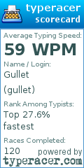 Scorecard for user gullet