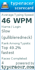 Scorecard for user gullibleredneck