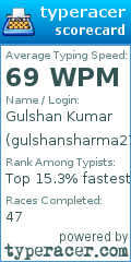 Scorecard for user gulshansharma2709