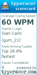 Scorecard for user gum_21