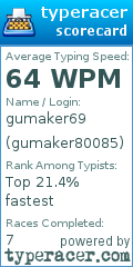 Scorecard for user gumaker80085