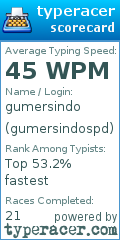Scorecard for user gumersindospd
