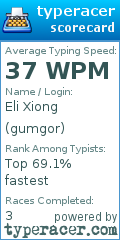 Scorecard for user gumgor
