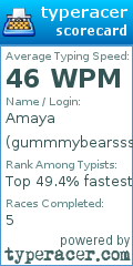 Scorecard for user gummmybearsss