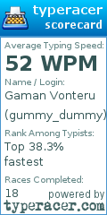 Scorecard for user gummy_dummy