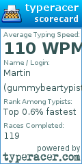 Scorecard for user gummybeartypist