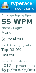 Scorecard for user gundalina