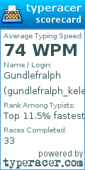 Scorecard for user gundlefralph_kelekh