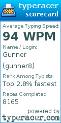 Scorecard for user gunner8
