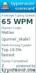 Scorecard for user gunner_skale