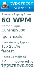 Scorecard for user gunshipals