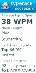 Scorecard for user gunsmith