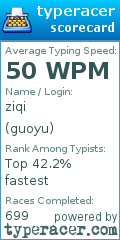 Scorecard for user guoyu