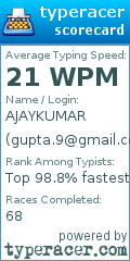 Scorecard for user gupta.9@gmail.com