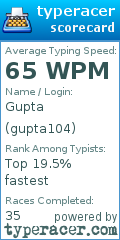 Scorecard for user gupta104