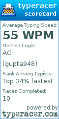 Scorecard for user gupta948