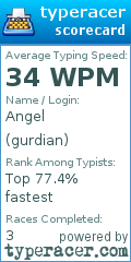 Scorecard for user gurdian