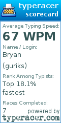 Scorecard for user guriks