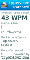 Scorecard for user gurthworm