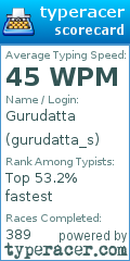 Scorecard for user gurudatta_s
