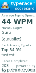 Scorecard for user gurupilot